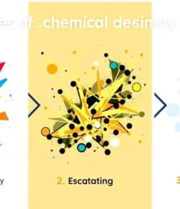 Quais são as 3 fases do processo de dependência?
